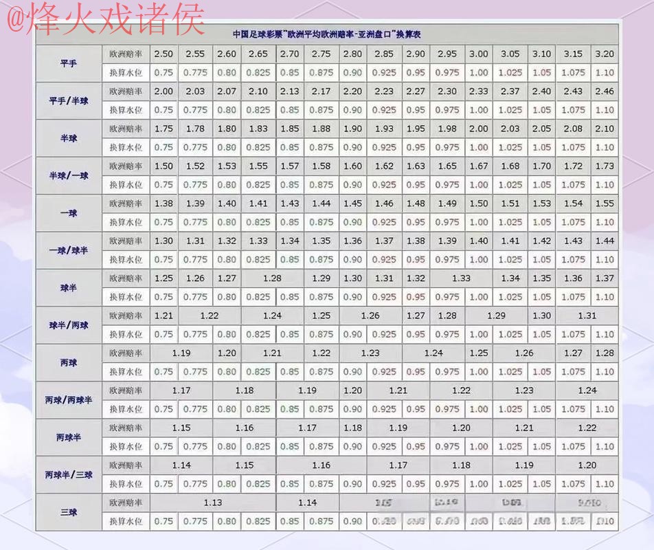 世界杯盘口免费最佳