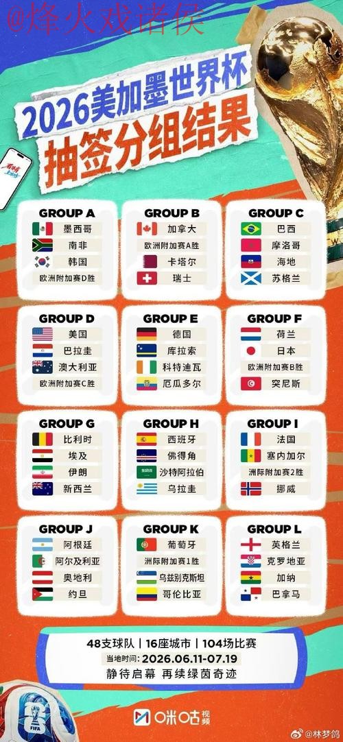 2026世界杯外围最佳 2026世界杯外围最佳