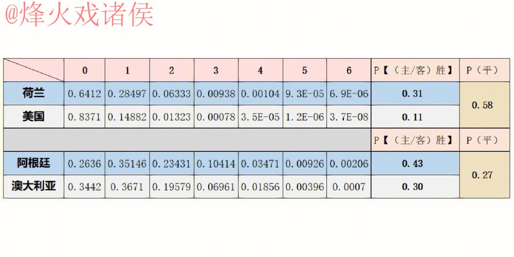 世界杯预测分析