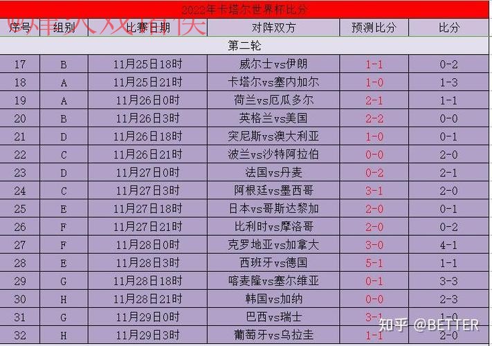 世界杯比分开户