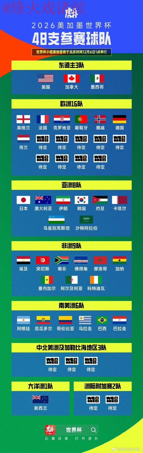 世界杯比分最新地址官方 世界杯比分最新地址官方